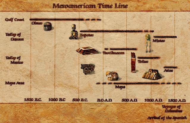 Mayan Civilization Older Than It Was Thought DODONA Human 